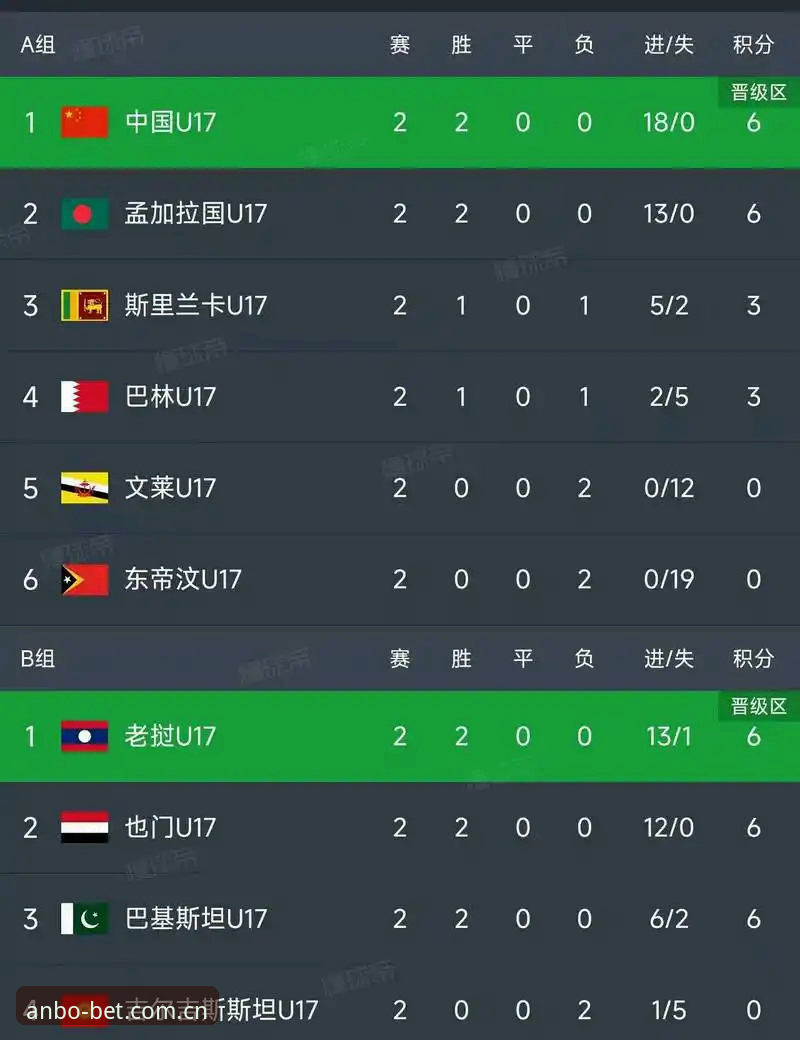 U17世界杯抽签结果实用分析指南——从安博体育视角看国足青训赛事布局